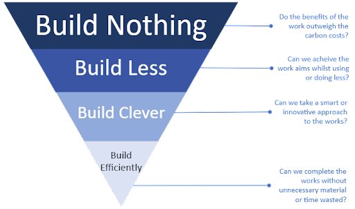 efficiency pyramid